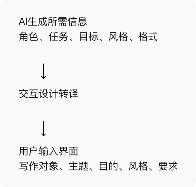 AI information